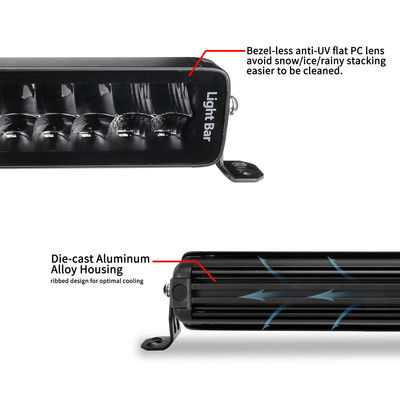 21,5" guide optique de rangée de double d'Osram LED de puissance élevée